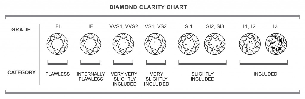 clarityCRG